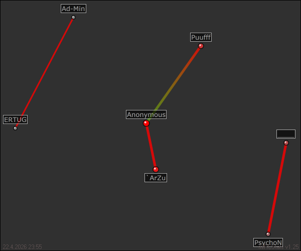 #Zemherifm relation map generated by mIRCStats v1.25